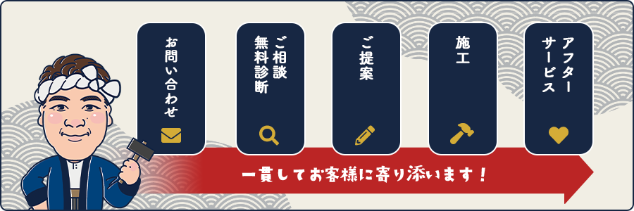 お問い合わせ→ご相談 無料診断→ご提案→施工→アフターサービス / 一貫してお客様に寄り添います！